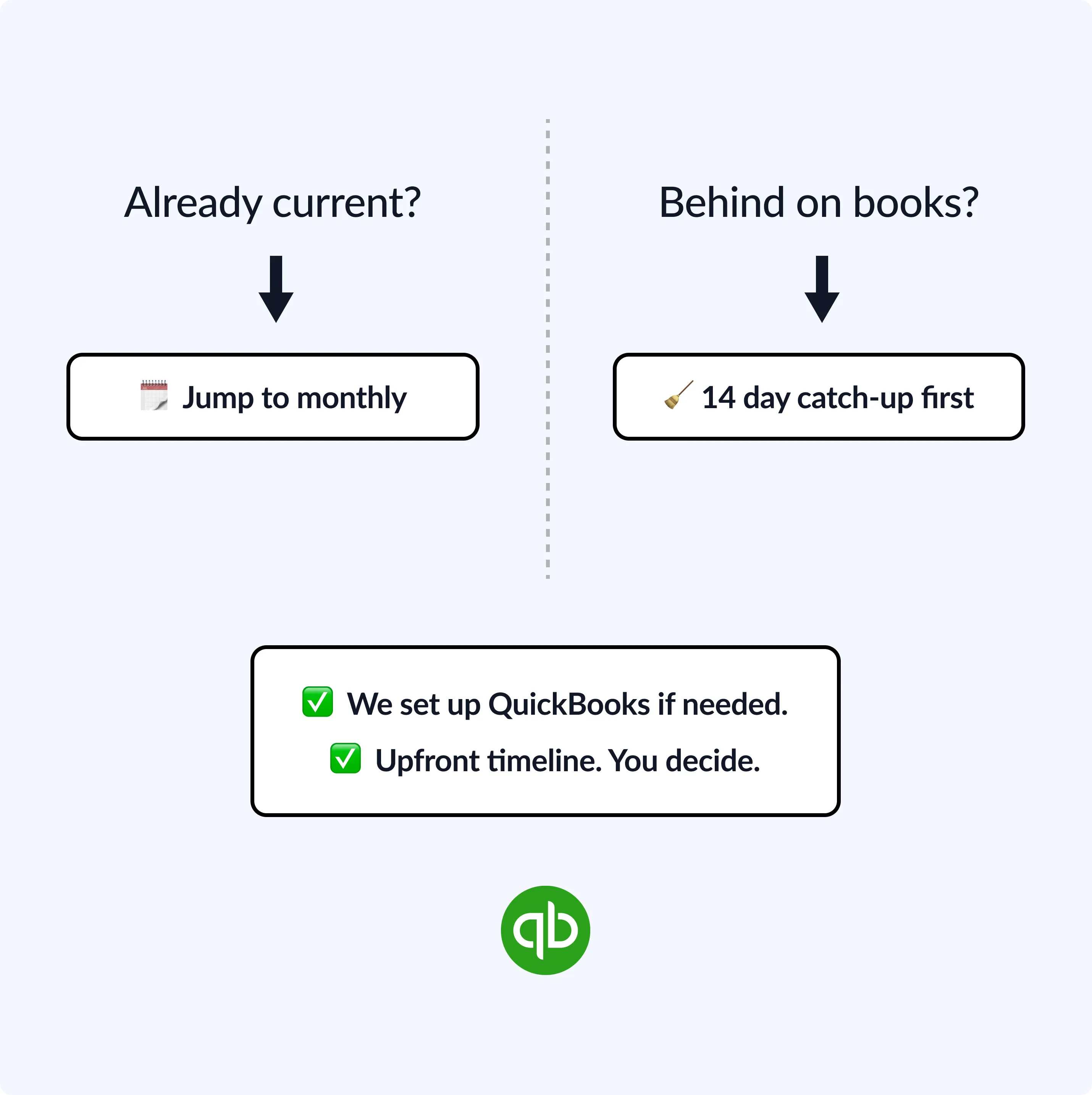 Split road showing current vs. behind paths